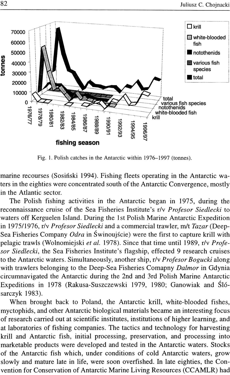 The Polish fishing activities in the Antarctic began in 1975, during the reconnaissance cruise of the Sea Fisheries Institute's r/v Profesor Siedlecki to waters off Kerguelen Island.