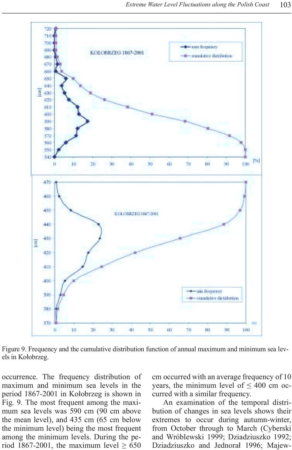 The most frequent among the maximum sea levels was 590 cm (90 cm above the mean level), and 435 cm (65 cm below the minimum level) being the most frequent among the minimum levels.