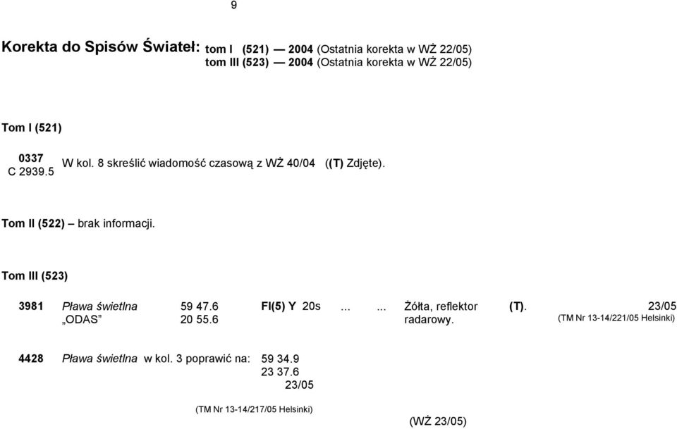 Tom II (522) brak informacji. Tom III (523) 3981 Pława świetlna ODAS 59 47.6 20 55.6 Fl(5) Y 20s.