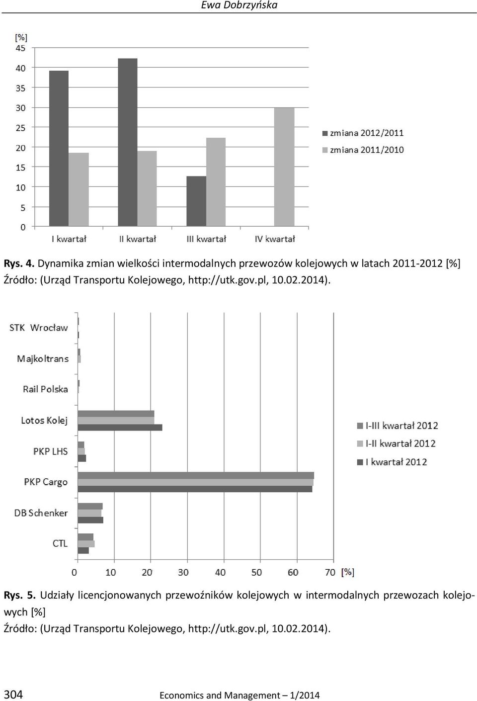 (Urząd Transportu Kolejowego, http://utk.gov.pl, 10.02.2014). Rys. 5.