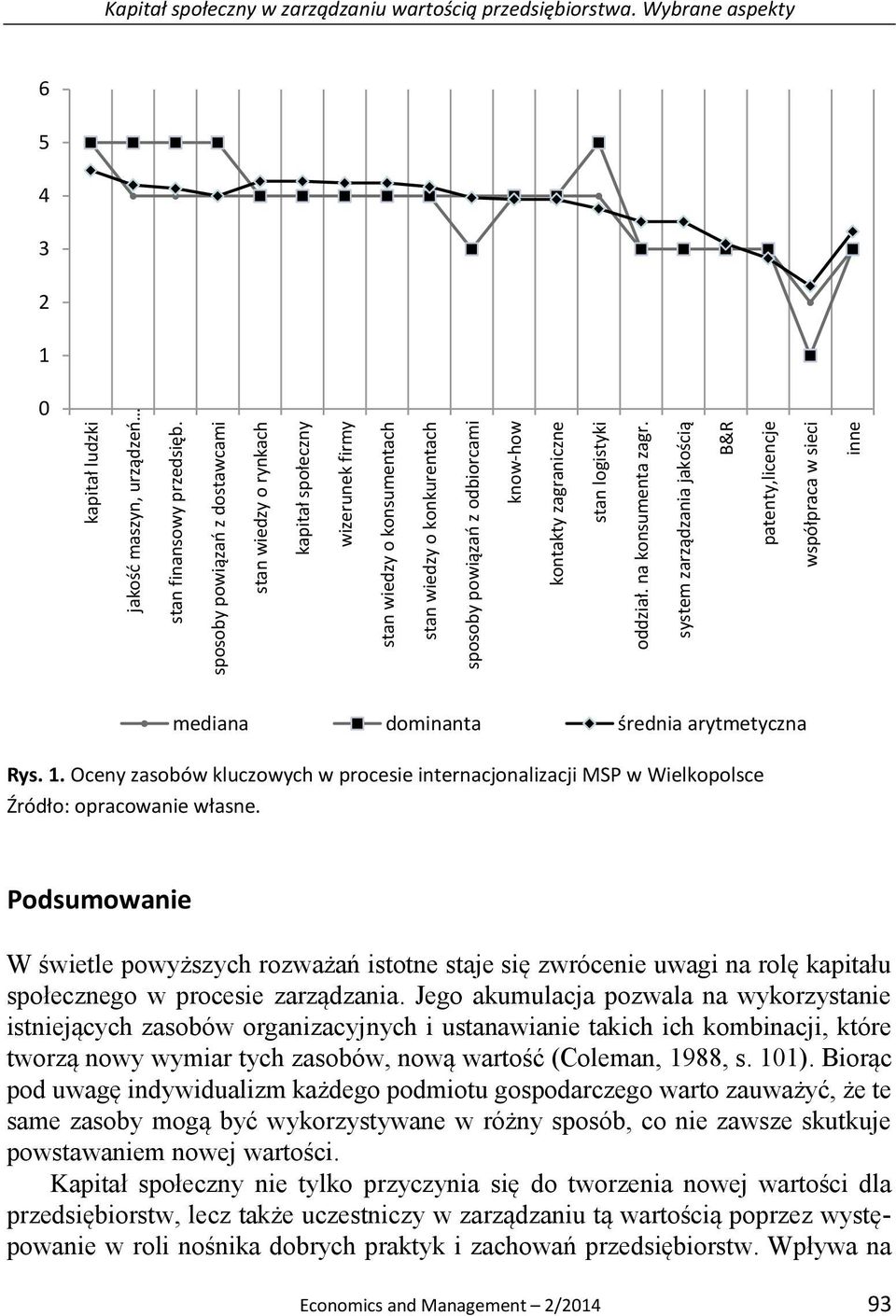 stan logistyki oddział. na konsumenta zagr. system zarządzania jakością B&R patenty,licencje współpraca w sieci inne Kapitał społeczny w zarządzaniu wartością przedsiębiorstwa.