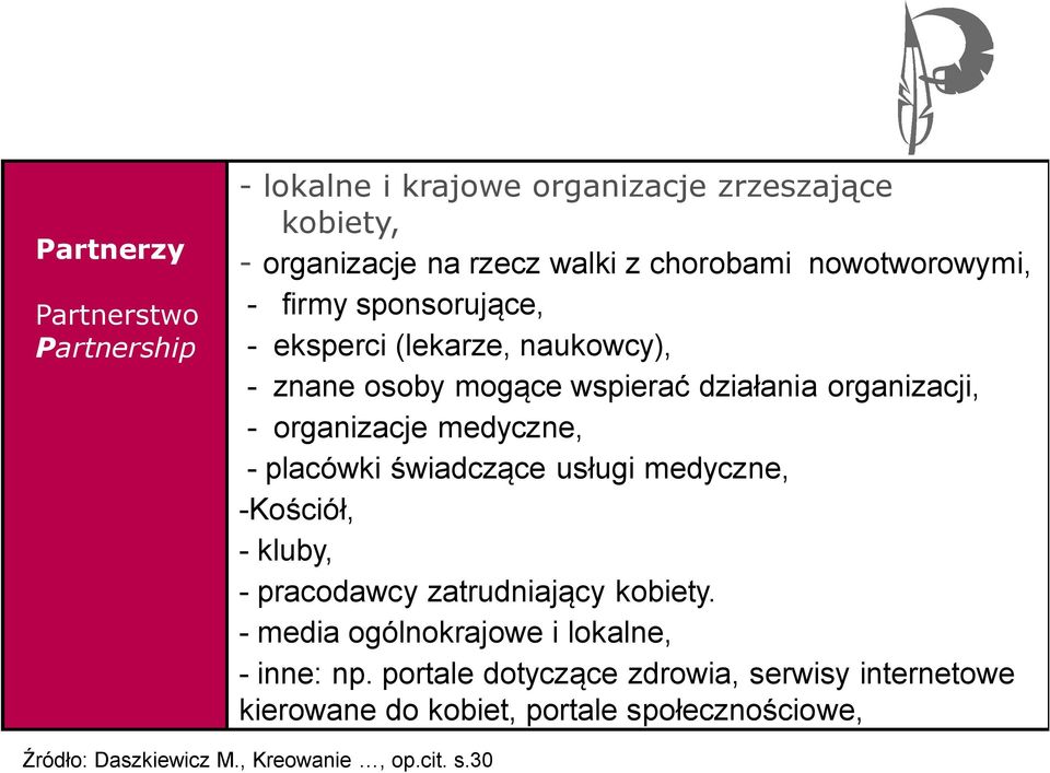 medyczne, - placówki świadczące usługi medyczne, -Kościół, - kluby, - pracodawcy zatrudniający kobiety.