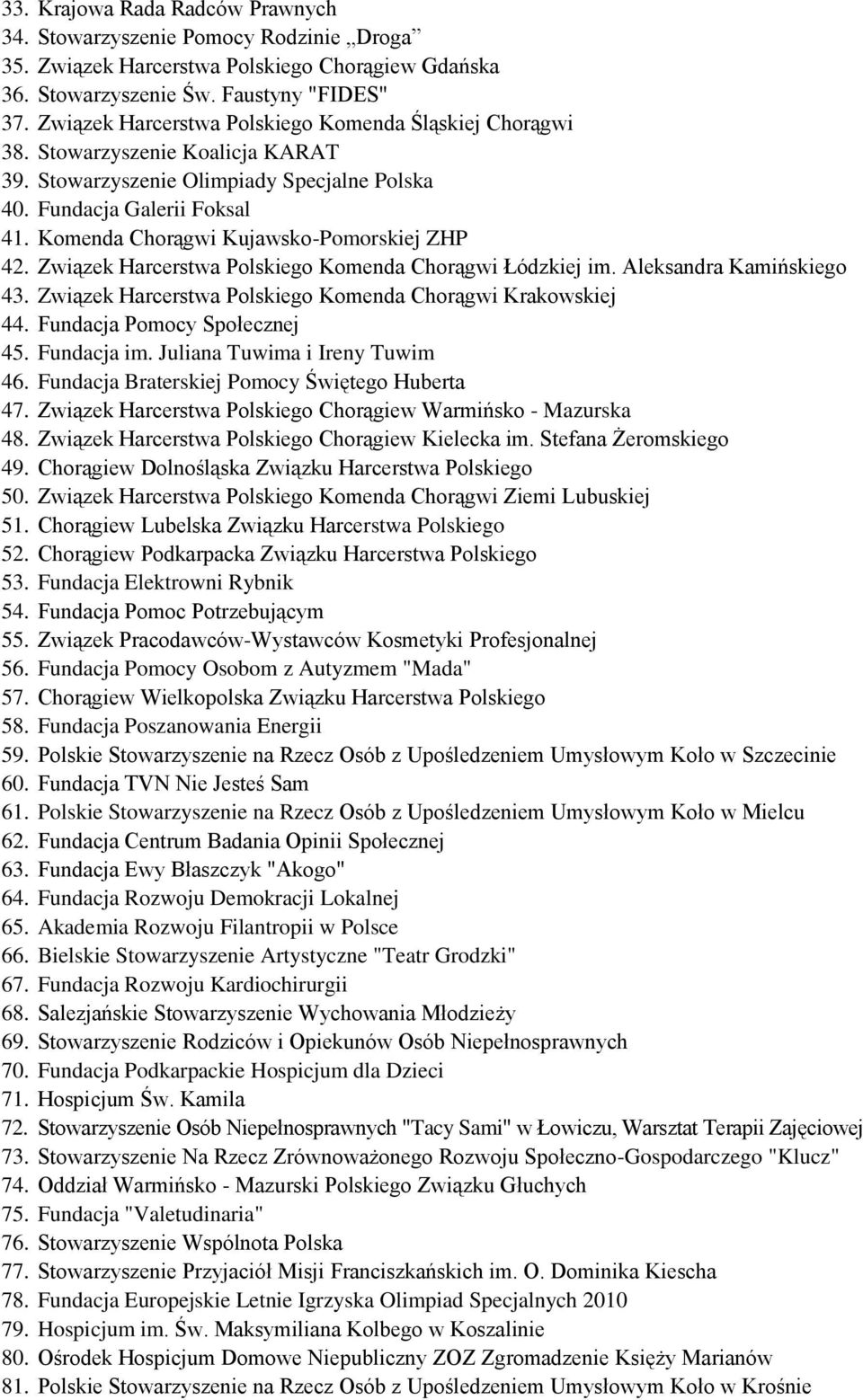 Komenda Chorągwi Kujawsko-Pomorskiej ZHP 42. Związek Harcerstwa Polskiego Komenda Chorągwi Łódzkiej im. Aleksandra Kamińskiego 43. Związek Harcerstwa Polskiego Komenda Chorągwi Krakowskiej 44.