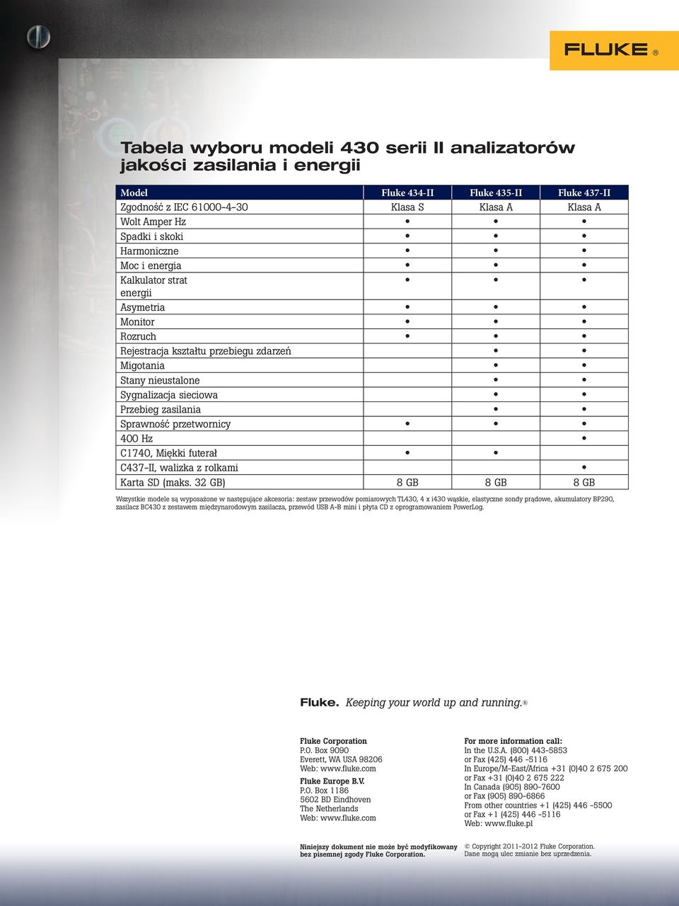 przetwornicy 400 Hz C1740, Miękki futerał C437-II, walizka z rolkami Karta SD (maks.