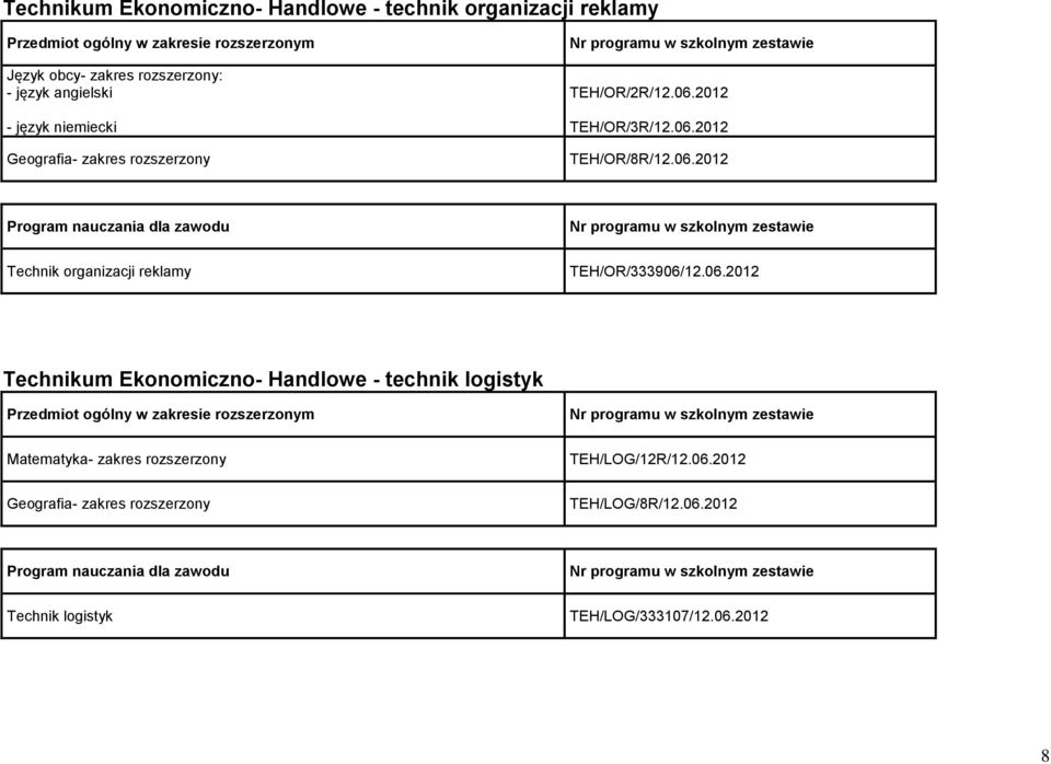 06.2012 Technikum Ekonomiczno- Handlowe - technik logistyk Matematyka- zakres rozszerzony TEH/LOG/12R/12.