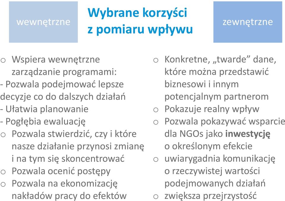 Pozwala na ekonomizację nakładów pracy do efektów o Konkretne, twarde dane, które można przedstawić biznesowi i innym potencjalnym partnerom o Pokazuje realny wpływ