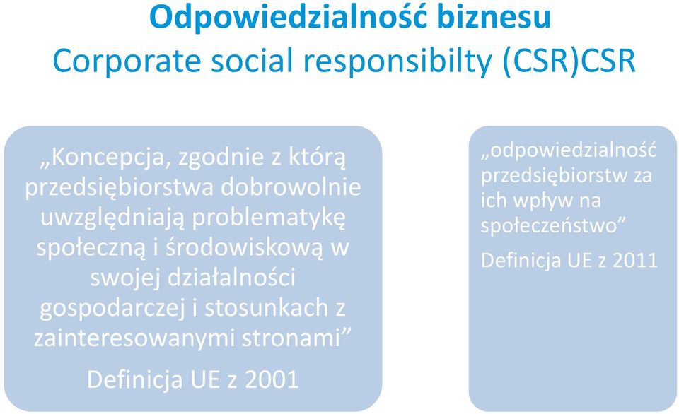 swojej działalności gospodarczej i stosunkach z zainteresowanymi stronami Definicja UE