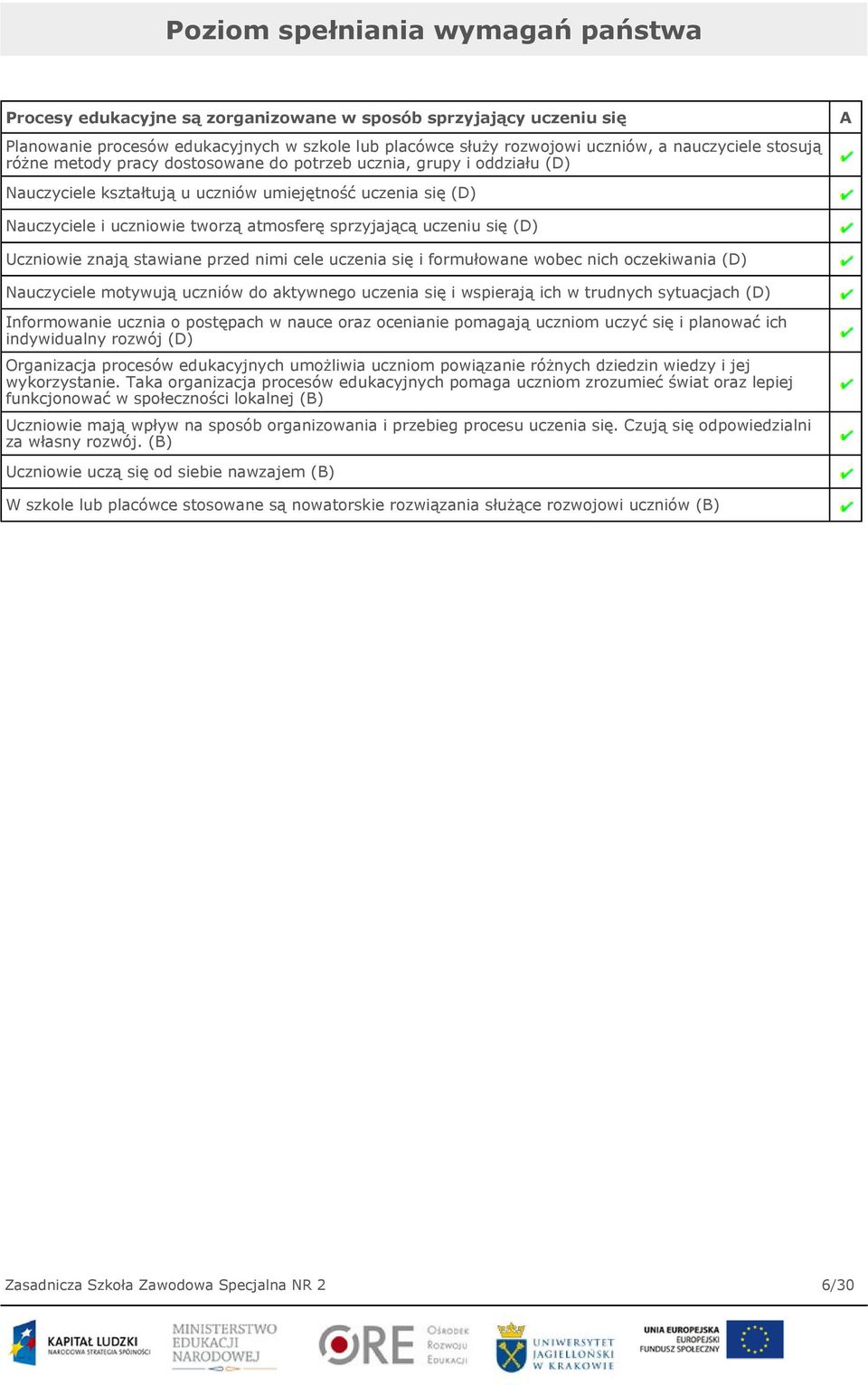 uczeniu się (D) Uczniowie znają stawiane przed nimi cele uczenia się i formułowane wobec nich oczekiwania (D) Nauczyciele motywują uczniów do aktywnego uczenia się i wspierają ich w trudnych