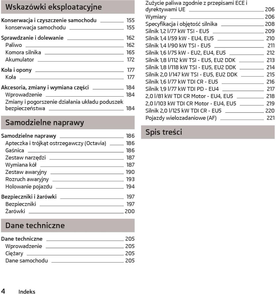 (Octavia) 186 Gaśnica 186 Zestaw narzędzi 187 Wymiana kół 187 Zestaw awaryjny 190 Rozruch awaryjny 193 Holowanie pojazdu 194 Bezpieczniki i żarówki 197 Bezpieczniki 197 Żarówki 200 Zużycie paliwa