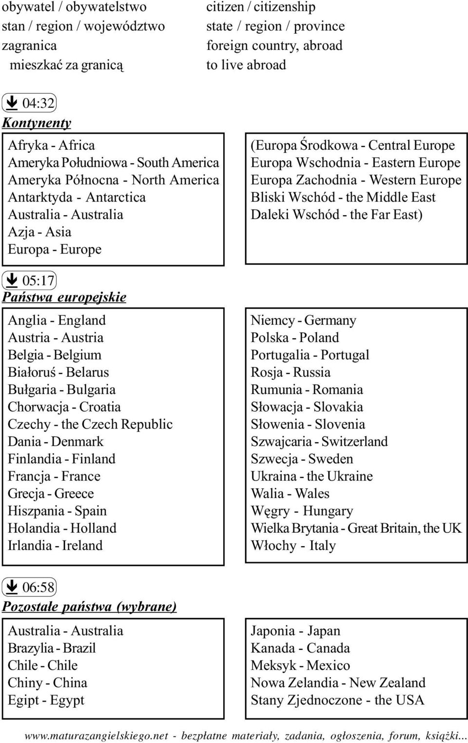 Austria - Austria Belgia - Belgium Bia³oruœ - Belarus Bu³garia - Bulgaria Chorwacja - Croatia Czechy - the Czech Republic Dania - Denmark Finlandia - Finland Francja - France Grecja - Greece