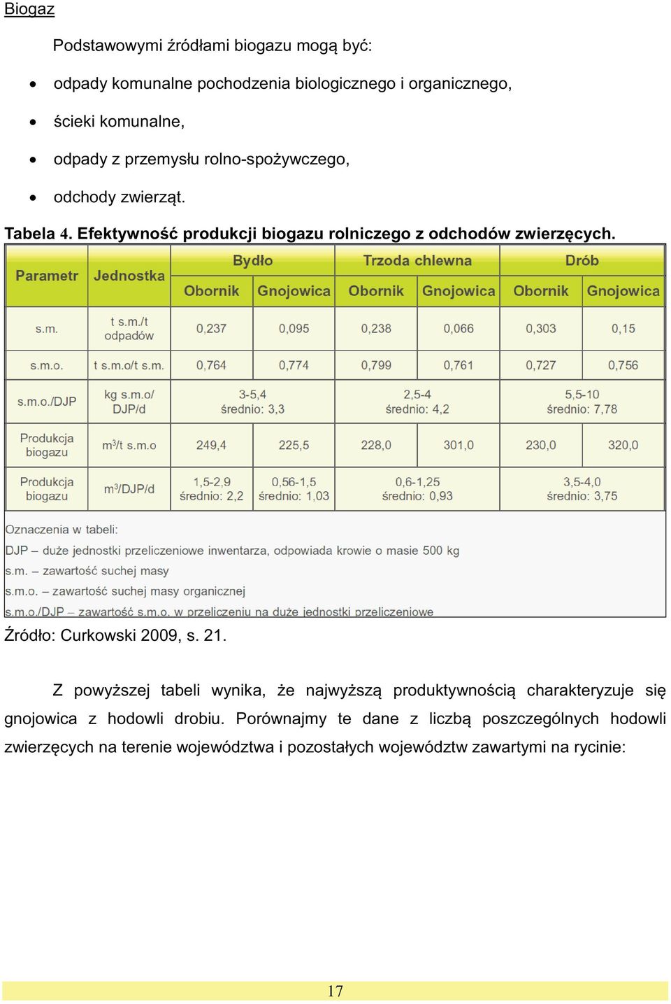 organicznego, - Tabela 4.