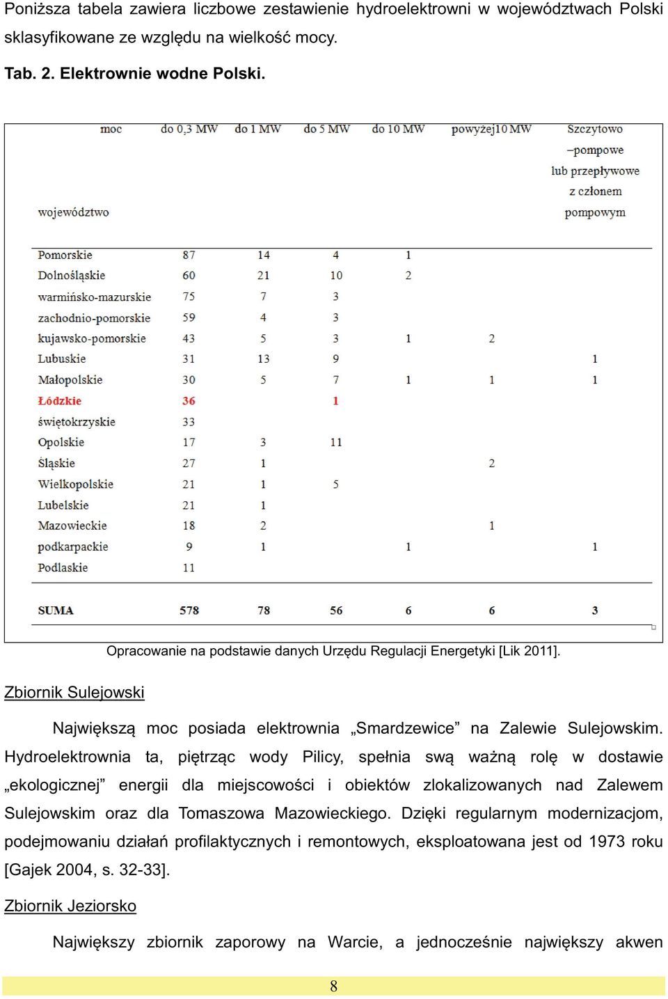 Zbiornik Sulejowski elektrownia Smardzewice na Zalewie Sulejowskim.