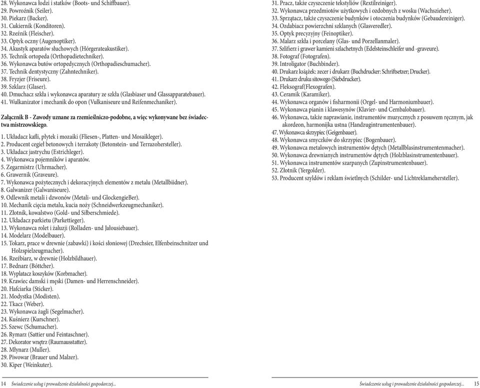Fryzjer (Friseure). 39. Szklarz (Glaser). 40. Dmuchacz szkła i wykonawca aparatury ze szkła (Glasbiaser und Glassapparatebauer). 41.