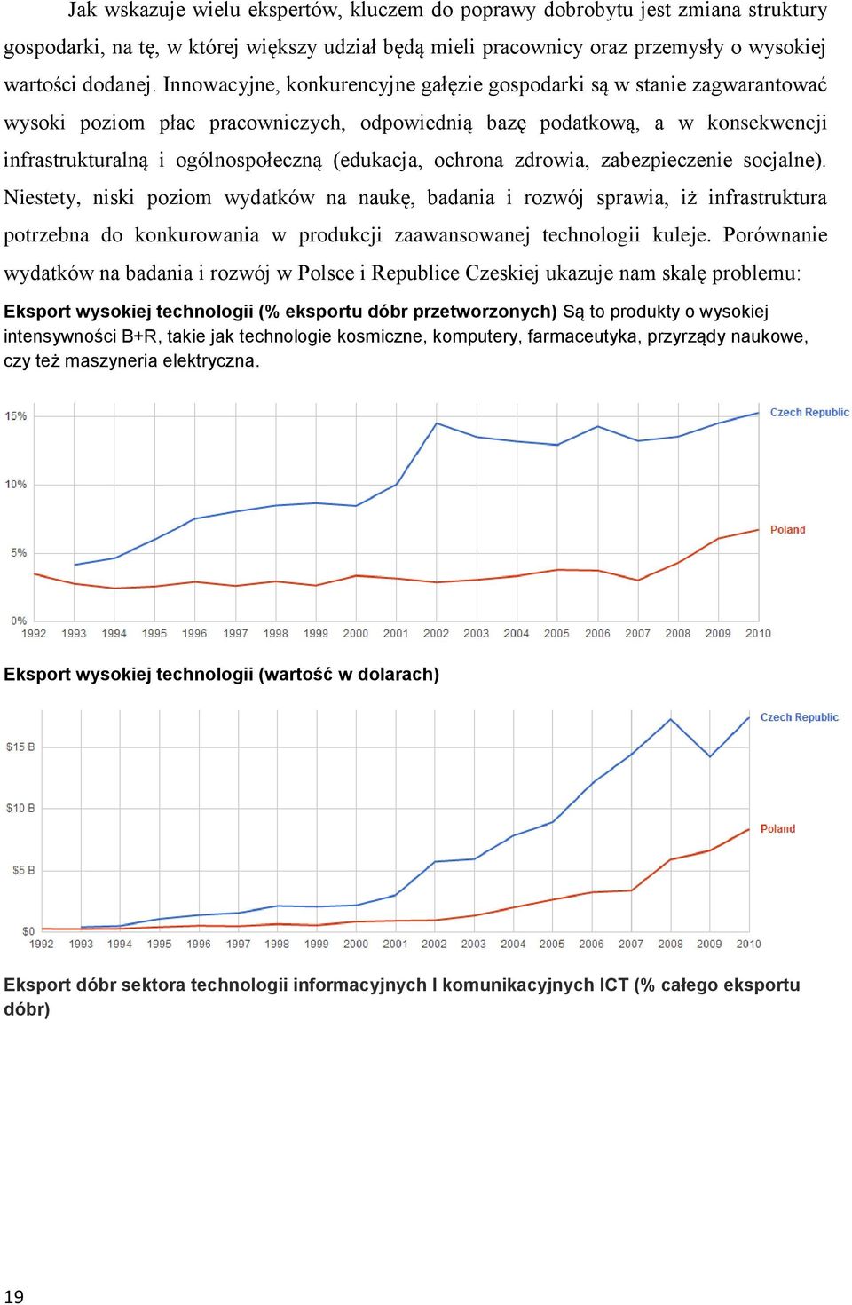 ochrona zdrowia, zabezpieczenie socjalne). Niestety, niski poziom wydatków na naukę, badania i rozwój sprawia, iż infrastruktura potrzebna do konkurowania w produkcji zaawansowanej technologii kuleje.