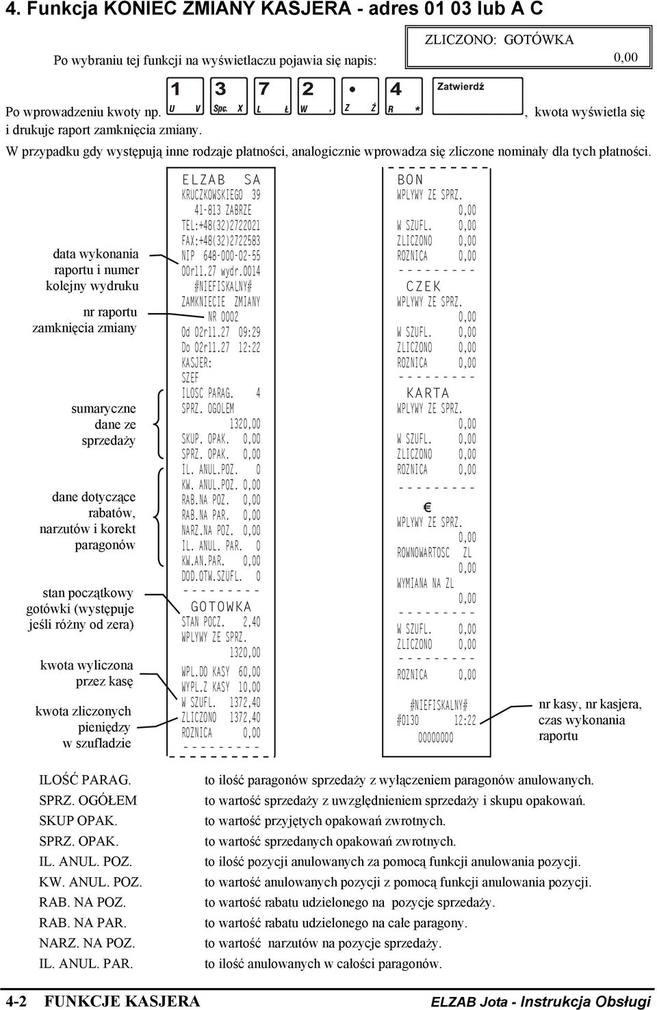 data wykonania raportu i numer kolejny wydruku nr raportu zamknięcia zmiany sumaryczne dane ze sprzedaży dane dotyczące rabatów, narzutów i korekt paragonów stan początkowy gotówki (występuje jeśli