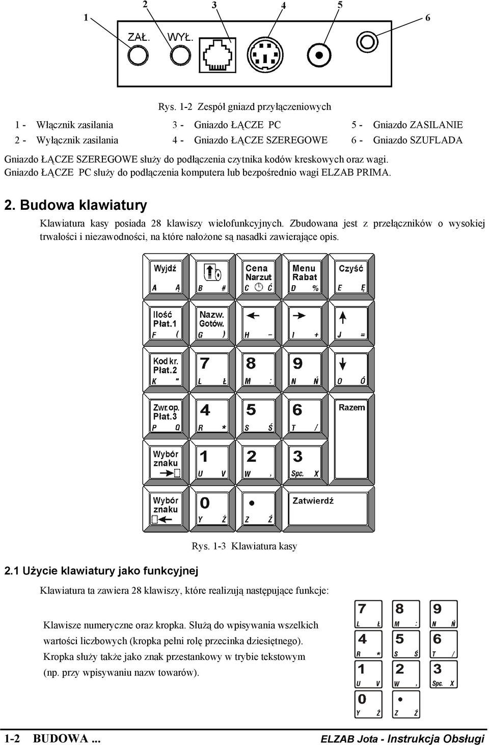 służy do podłączenia czytnika kodów kreskowych oraz wagi. Gniazdo ŁĄCZE PC służy do podłączenia komputera lub bezpośrednio wagi ELZAB PRIMA. 2.