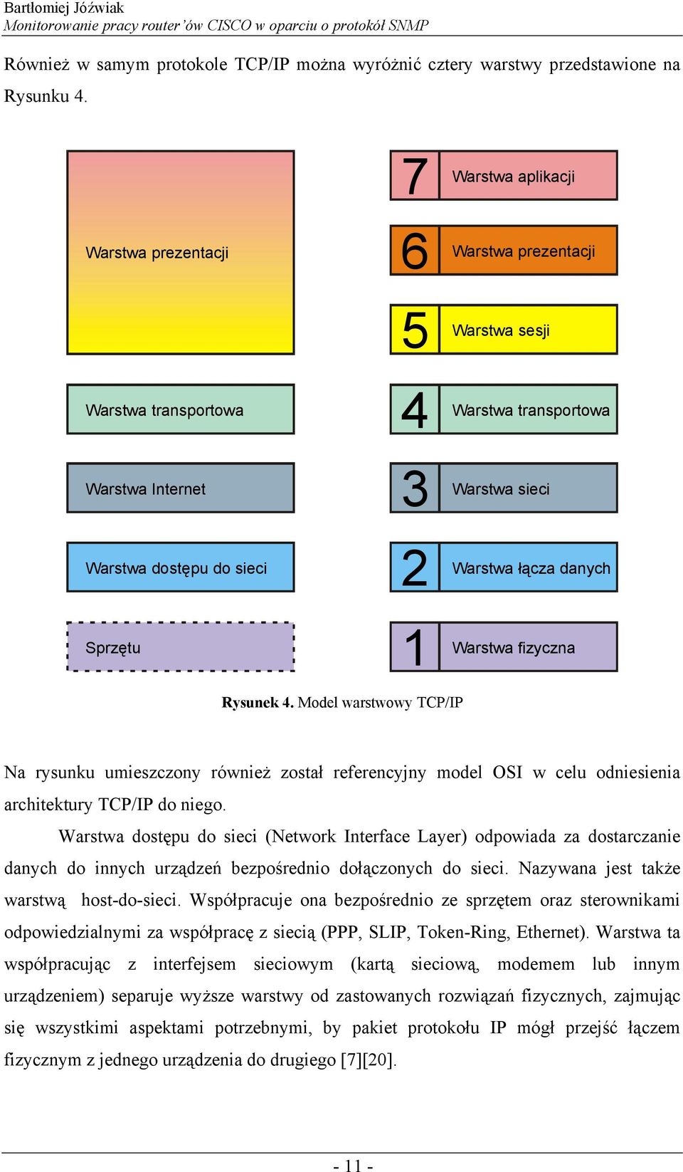 transportowa sieci łącza danych fizyczna Rysunek 4. Model warstwowy TCP/IP Na rysunku umieszczony również został referencyjny model OSI w celu odniesienia architektury TCP/IP do niego.