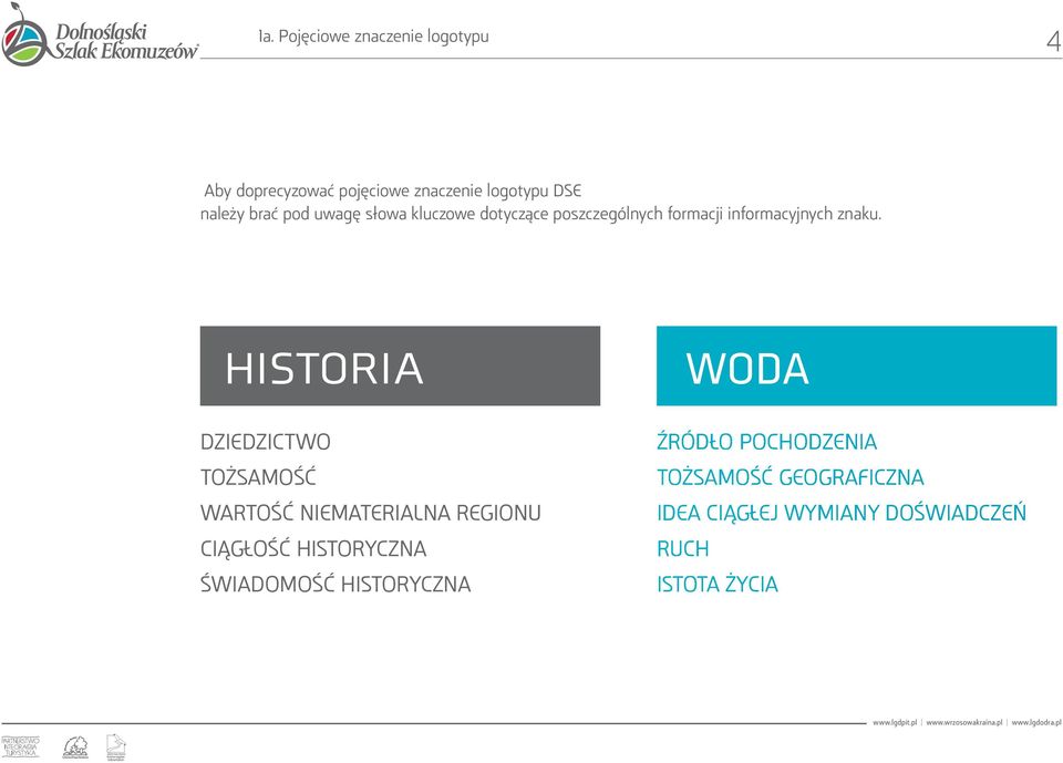 dziedzictwo TOŻSAMOŚĆ WARTOŚĆ NIEMATERIALNA REGIONU CIĄGŁOŚĆ HISTORYCZNA ŚWIADOMOŚĆ