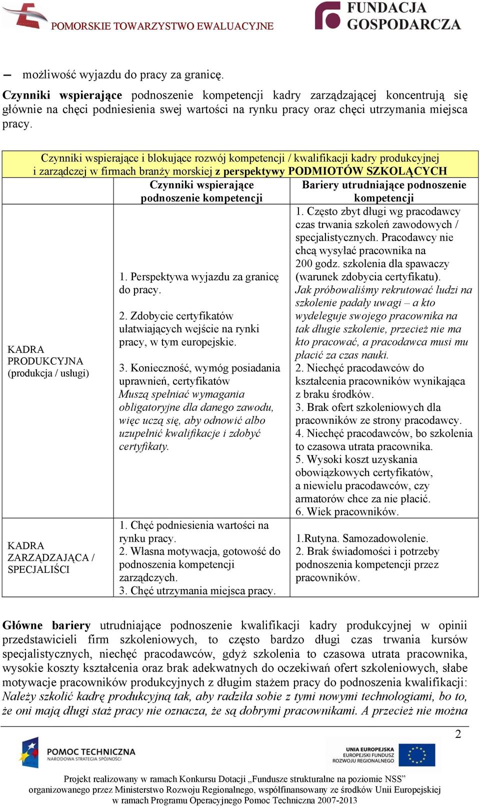 Czynniki wspierające i blokujące rozwój kompetencji / kwalifikacji kadry produkcyjnej i zarządczej w firmach branży morskiej z perspektywy PODMIOTÓW SZKOLĄCYCH Czynniki wspierające Bariery