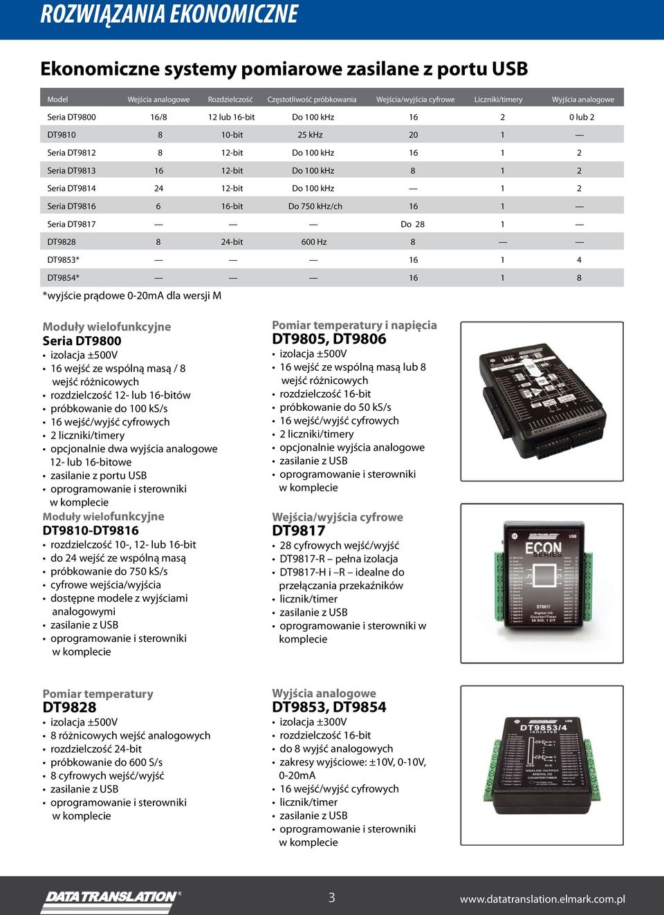 2 Seria DT9816 6 16-bit Do 750 khz/ch 16 1 Seria DT9817 Do 28 1 DT9828 8 24-bit 600 Hz 8 DT9853* 16 1 4 DT9854* 16 1 8 *wyjście prądowe 0-20mA dla wersji M Moduły wielofunkcyjne Seria DT9800 16 wejść