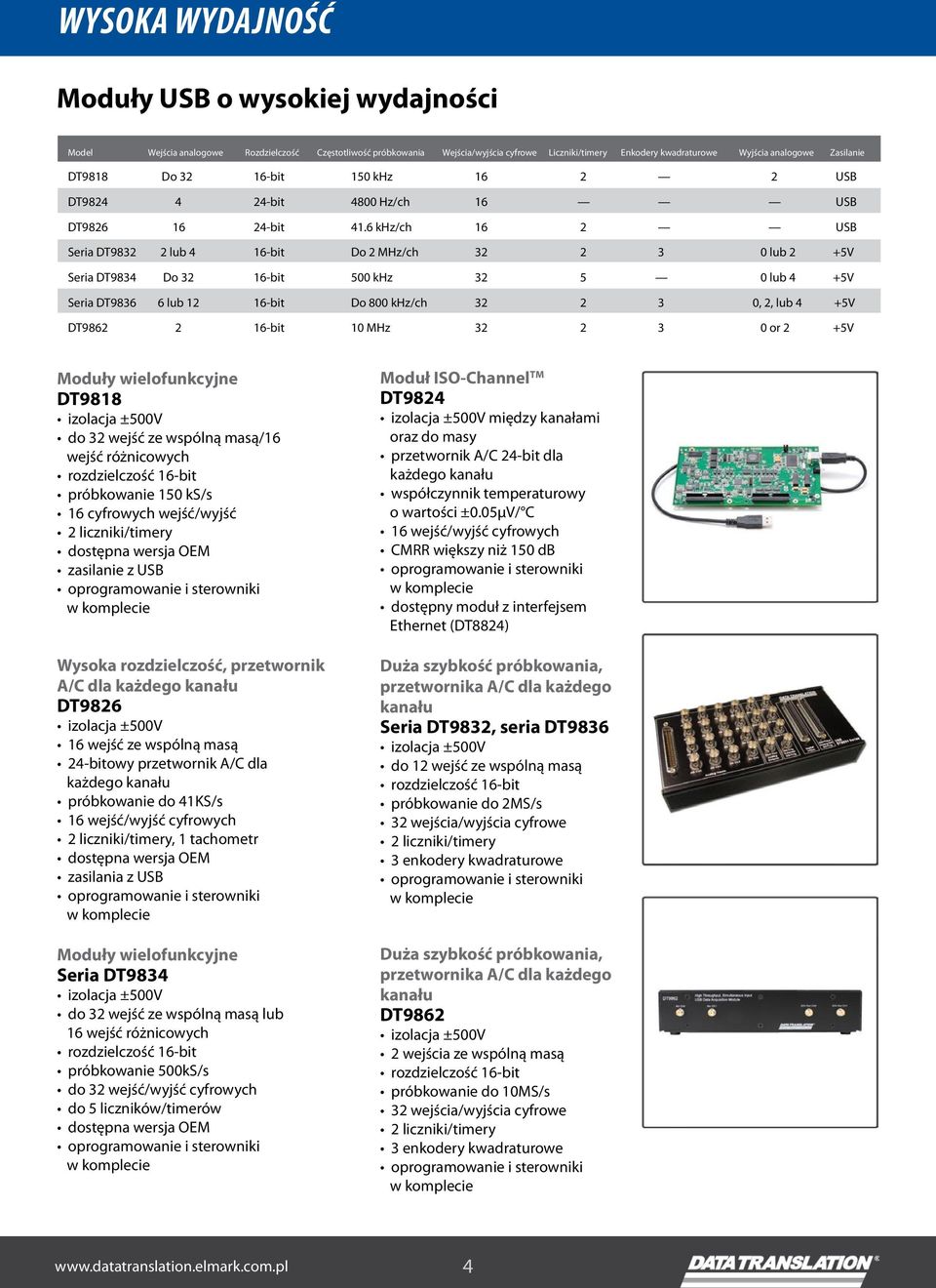 6 khz/ch 16 2 USB Seria DT9832 2 lub 4 16-bit Do 2 MHz/ch 32 2 3 0 lub 2 +5V Seria DT9834 Do 32 16-bit 500 khz 32 5 0 lub 4 +5V Seria DT9836 6 lub 12 16-bit Do 800 khz/ch 32 2 3 0, 2, lub 4 +5V