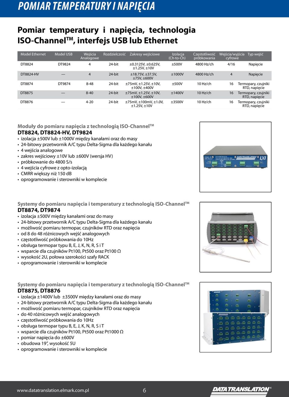 5V, ±1000V 4800 Hz/ch 4 Napięcie ±75V, ±600V DT8874 DT9874 8-48 24-bit ±75mV, ±1.25V, ±10V, ±500V 10 Hz/ch 16 Termopary, czujniki ±100V, ±400V RTD, napięcie DT8875 8-40 24-bit ±75mV, ±1.