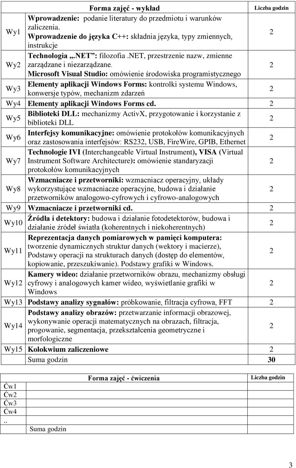 Microsoft Visual Studio: omówienie środowiska programistycznego Wy3 Elementy aplikacji Windows Forms: kontrolki systemu Windows, konwersje typów, mechanizm zdarzeń Wy4 Elementy aplikacji Windows