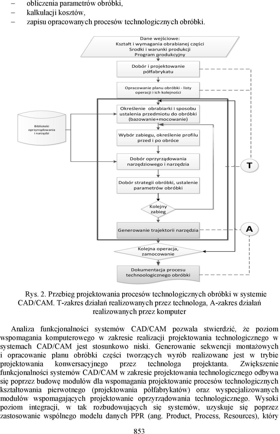 Określenie obrabiarki i sposobu ustalenia przedmiotu do obróbki (bazowanie+mocowanie) Biblioteki oprzyrządowania i narzędzi Wybór zabiegu, określenie profilu przed i po obróce Dobór oprzyrządowania