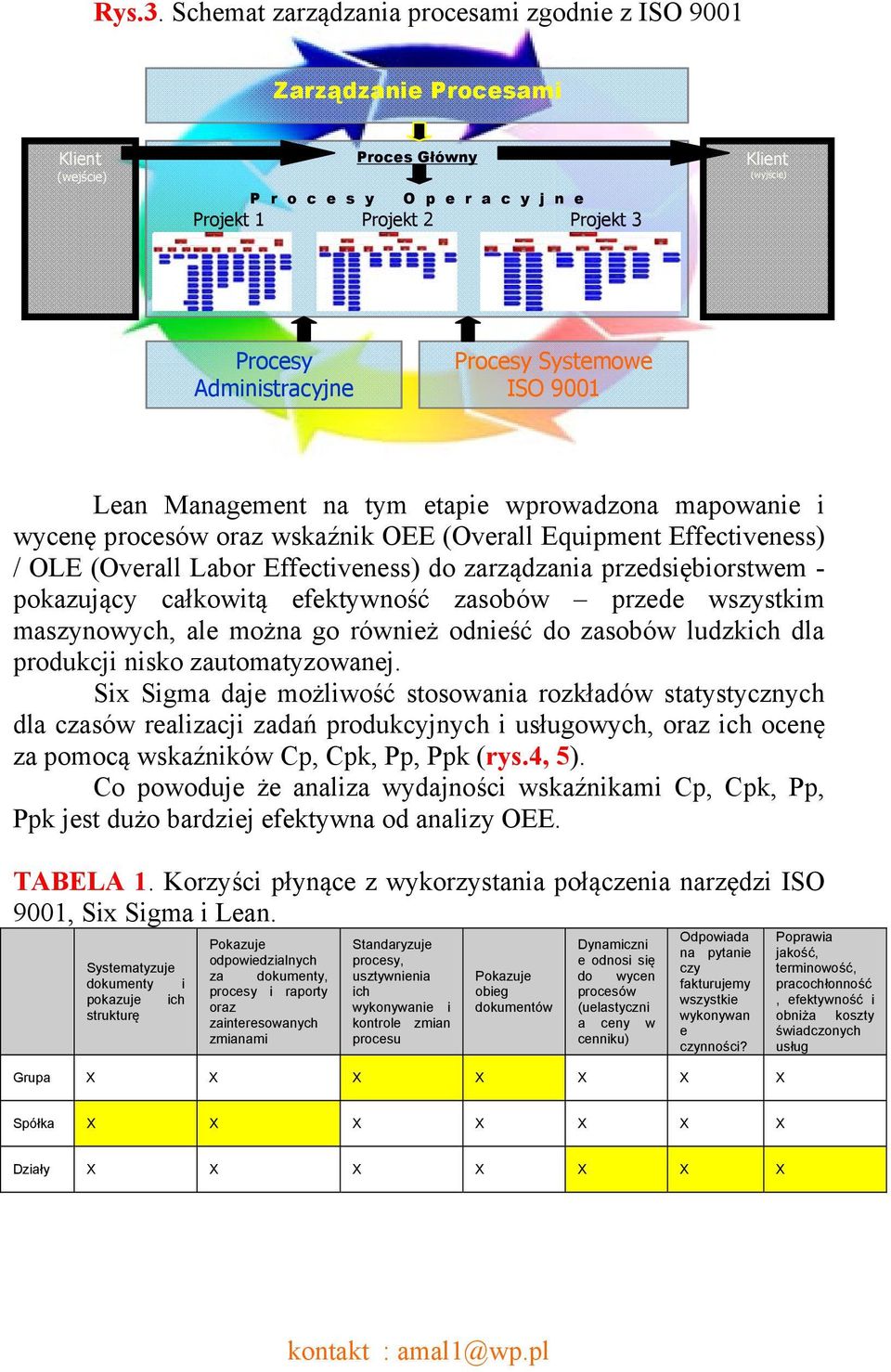 Administracyjne Procesy Systemowe ISO 9001 Lean Management na tym etapie wprowadzona mapowanie i wycenę procesów oraz wskaźnik OEE (Overall Equipment Effectiveness) / OLE (Overall Labor