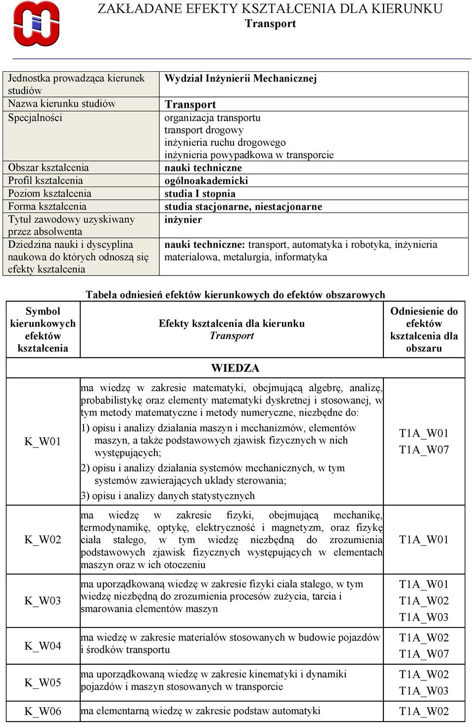 transport drogowy inżynieria ruchu drogowego inżynieria powypadkowa w transporcie nauki techniczne ogólnoakademicki studia I stopnia studia stacjonarne, niestacjonarne inżynier nauki techniczne: