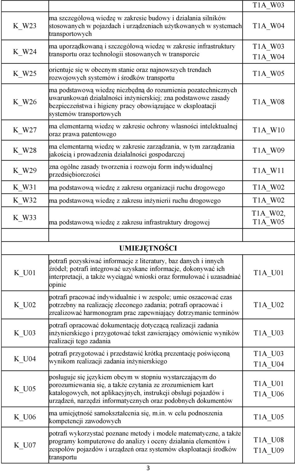 ma podstawową wiedzę niezbędną do rozumienia pozatechnicznych uwarunkowań działalności inżynierskiej; zna podstawowe zasady bezpieczeństwa i higieny pracy obowiązujące w eksploatacji systemów