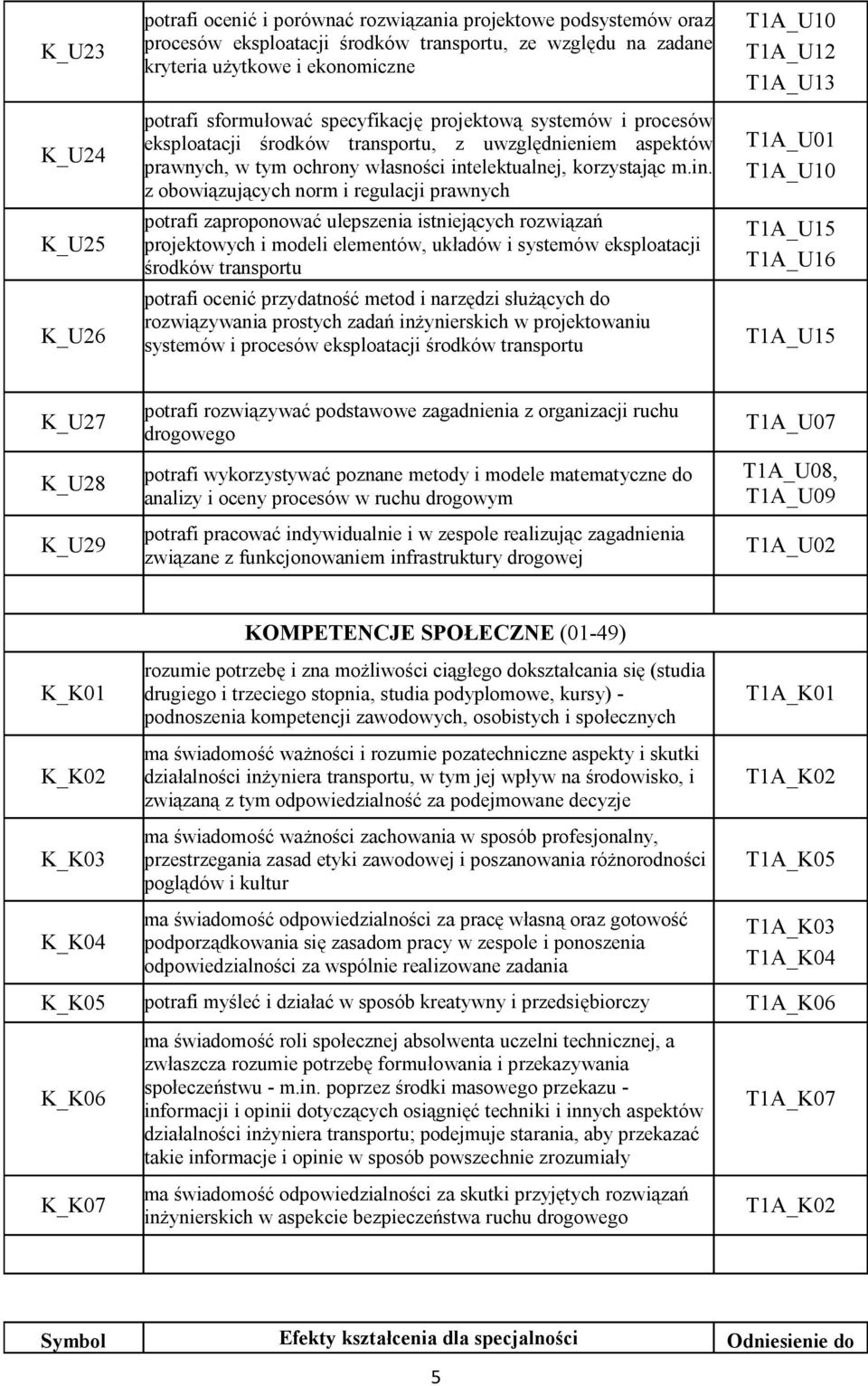 elektualnej, korzystając m.in.