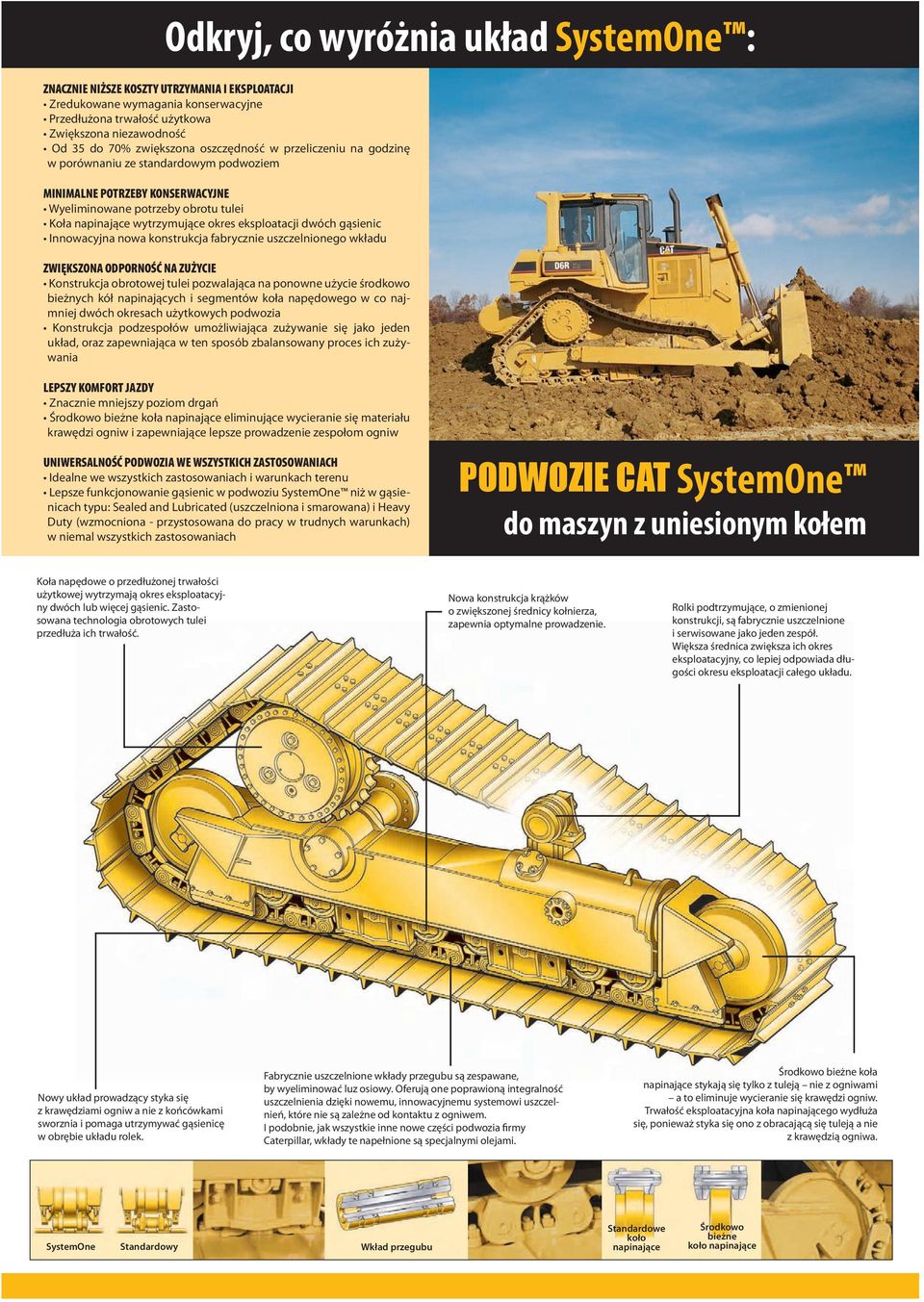 eksploatacji dwóch gąsienic Innowacyjna nowa konstrukcja fabrycznie uszczelnionego wkładu ZWIĘKSZONA ODPORNOŚĆ NA ZUŻYCIE Konstrukcja obrotowej tulei pozwalająca na ponowne użycie środkowo bieżnych