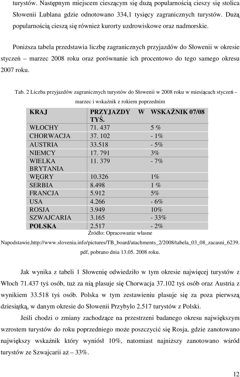 PoniŜsza tabela przedstawia liczbę zagranicznych przyjazdów do Słowenii w okresie styczeń marzec 2008 roku oraz porównanie ich procentowo do tego samego okresu 2007 roku. Tab.