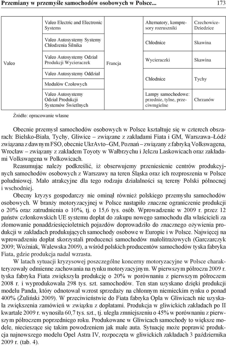 Produkcji Wycieraczek Francja Wycieraczki Skawina Valeo Autosystemy Oddział Modułów Czołowych Chłodnice Tychy Valeo Autosystemy Odział Produkcji Systemów Świetlnych Lampy samochodowe: przednie,