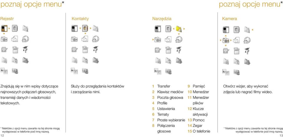 1 Transfer 2 Klawisz mediów 3 Poczta głosowa 4 Profile 5 Ustawienia 6 Tematy 7 Proste wybieranie 9 Pamięć 10 Menedżer 11 Menedżer plików 12 Klucze aktywacji 13 Pomoc Otwórz