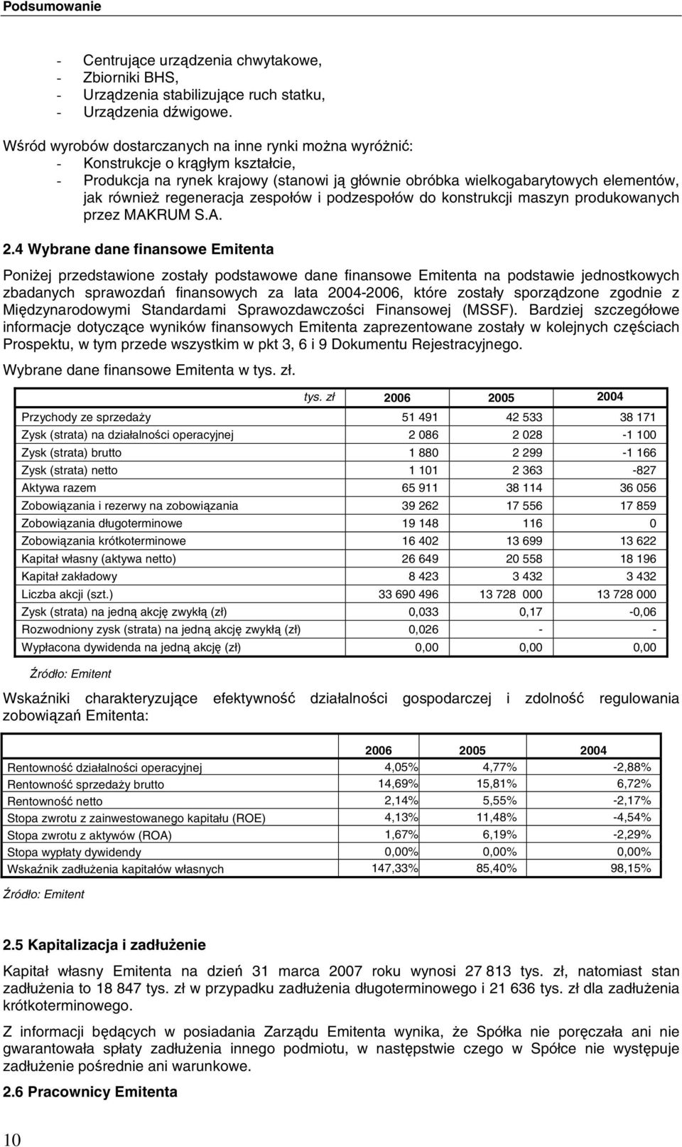 regeneracja zespołów i podzespołów do konstrukcji maszyn produkowanych przez MAKRUM S.A. 2.