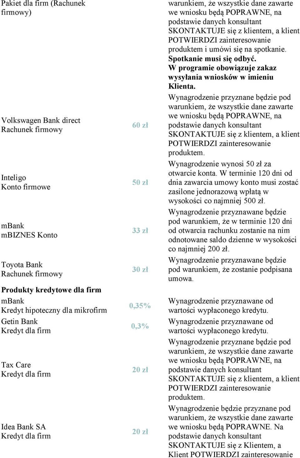 Spotkanie musi się odbyć. Wynagrodzenie wynosi 50 zł za otwarcie konta. W terminie 120 dni od dnia zawarcia umowy konto musi zostać zasilone jednorazową wpłatą w wysokości co najmniej 500 zł.