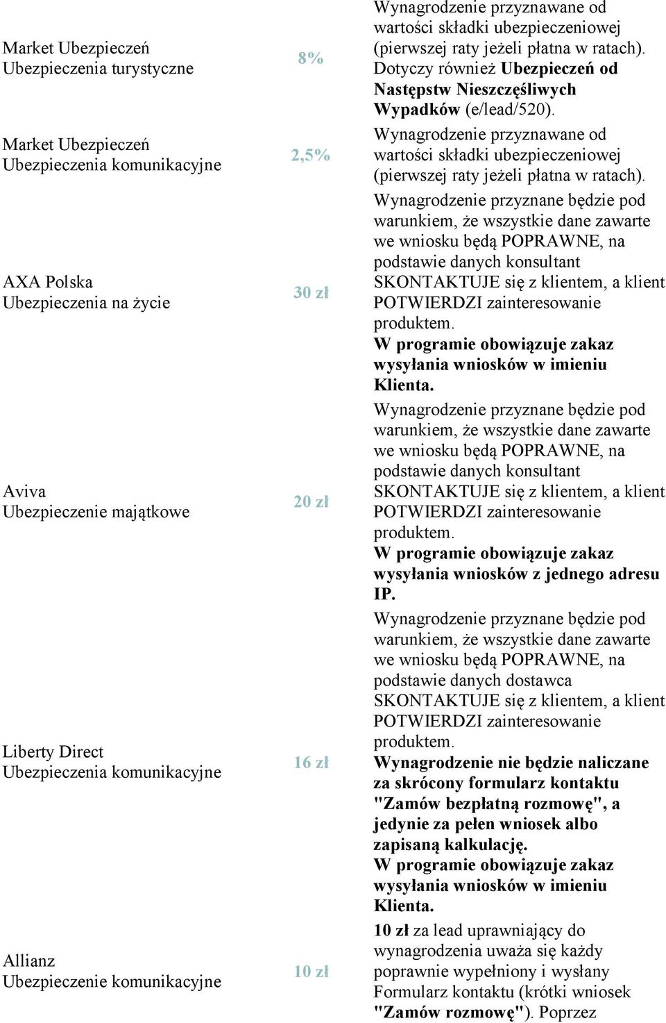 Dotyczy również Ubezpieczeń od Następstw Nieszczęśliwych Wypadków (e/lead/520). wartości składki ubezpieczeniowej (pierwszej raty jeżeli płatna w ratach). wysyłania wniosków z jednego adresu IP.