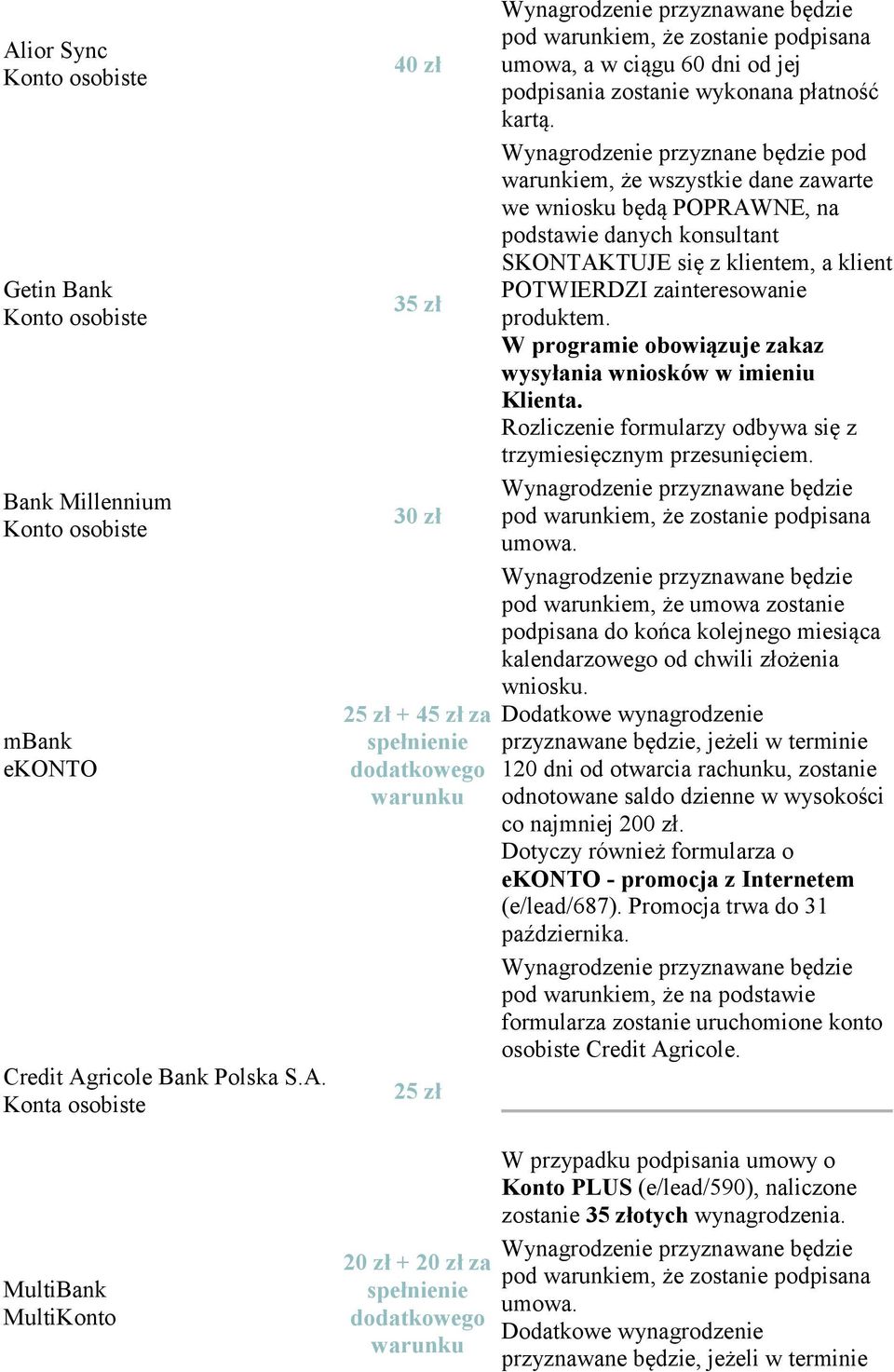 Rozliczenie formularzy odbywa się z trzymiesięcznym przesunięciem. pod warunkiem, że umowa zostanie podpisana do końca kolejnego miesiąca kalendarzowego od chwili złożenia wniosku.