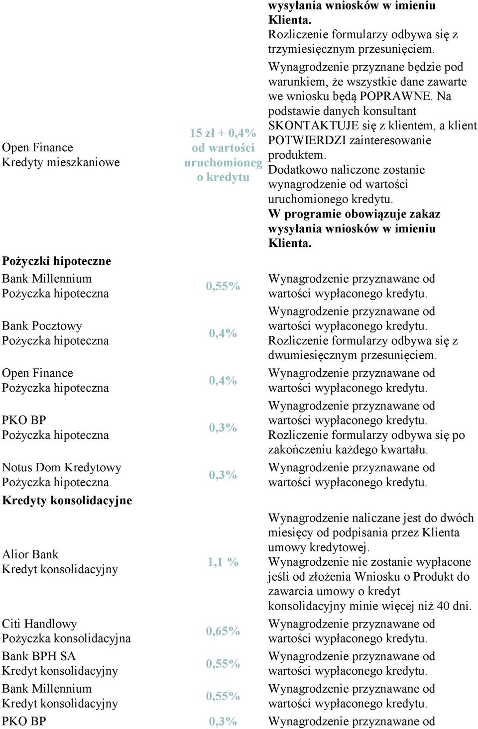 z trzymiesięcznym przesunięciem. we wniosku będą POPRAWNE. Na Dodatkowo naliczone zostanie wynagrodzenie od wartości uruchomionego kredytu.