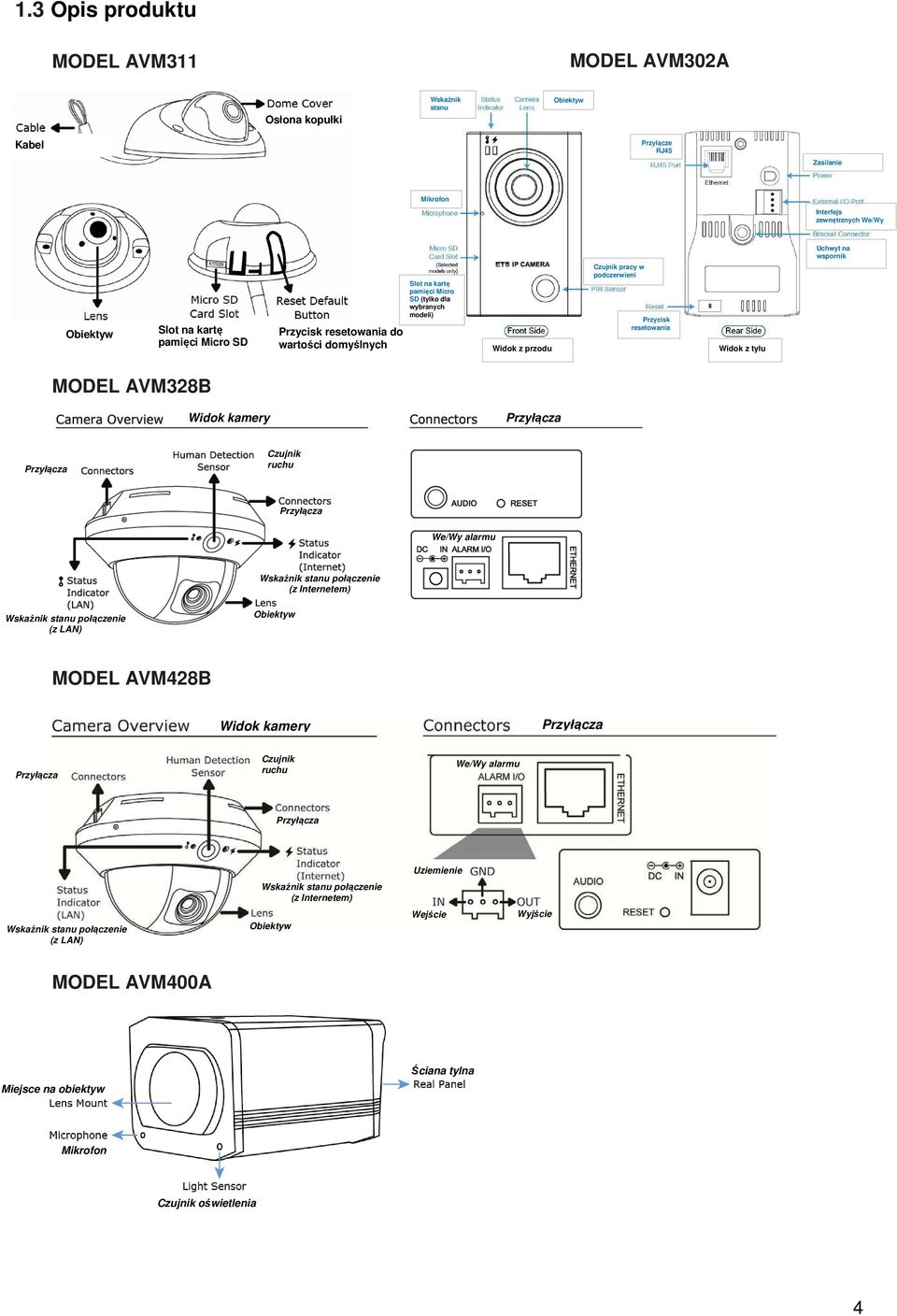 wspornik MODEL AVM328B Widok kamery Przyłącza Przyłącza Czujnik ruchu Przyłącza We/Wy alarmu Wskaźnik stanu połączenie (z Internetem) Wskaźnik stanu połączenie (z LAN) Obiektyw MODEL AVM428B Widok