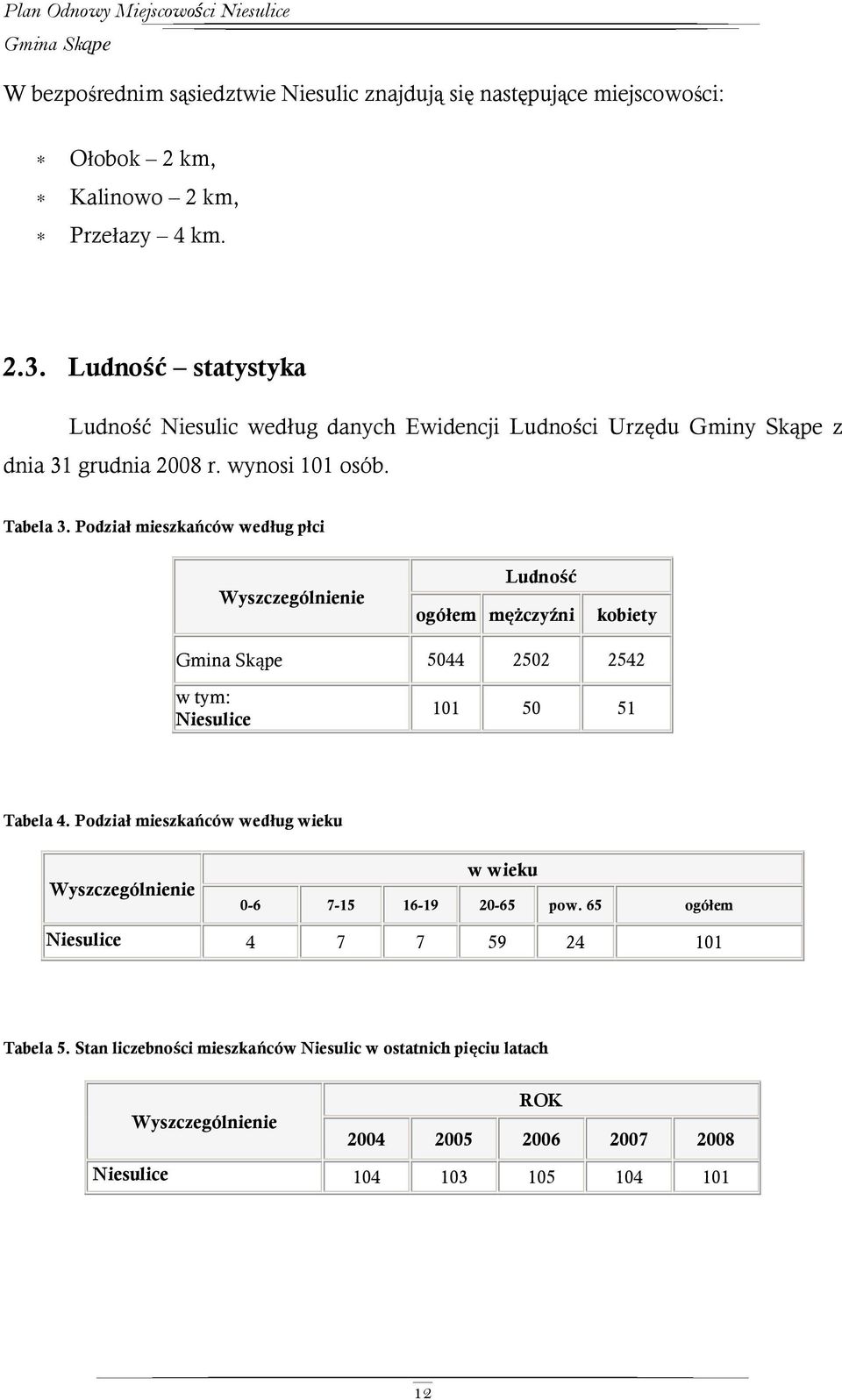 Podział mieszkańców według płci Wyszczególnienie Ludność ogółem mężczyźni kobiety 5044 2502 2542 w tym: Niesulice 101 50 51 Tabela 4.