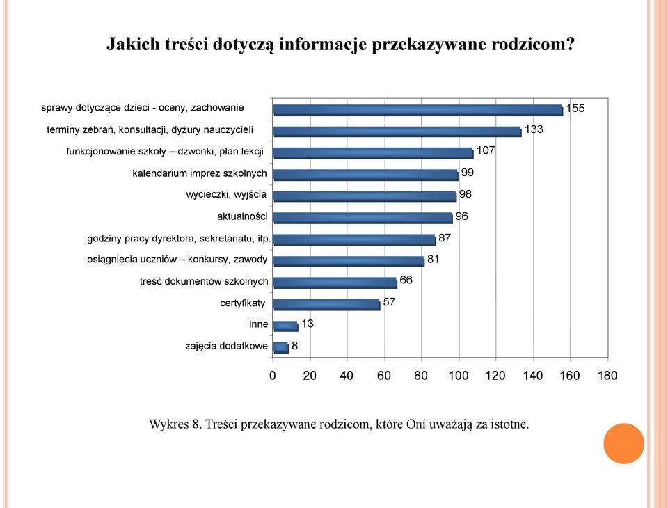 plan lekcji 107 kalendarium imprez szkolnych wycieczki, wyjścia aktualności 99 98 96 godziny pracy dyrektora, sekretariatu, itp.