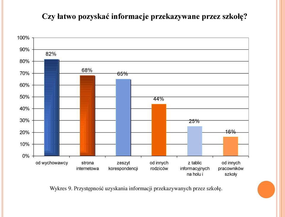 strona internetowa zeszyt korespondencji od innych rodziców z tablic informacyjnych