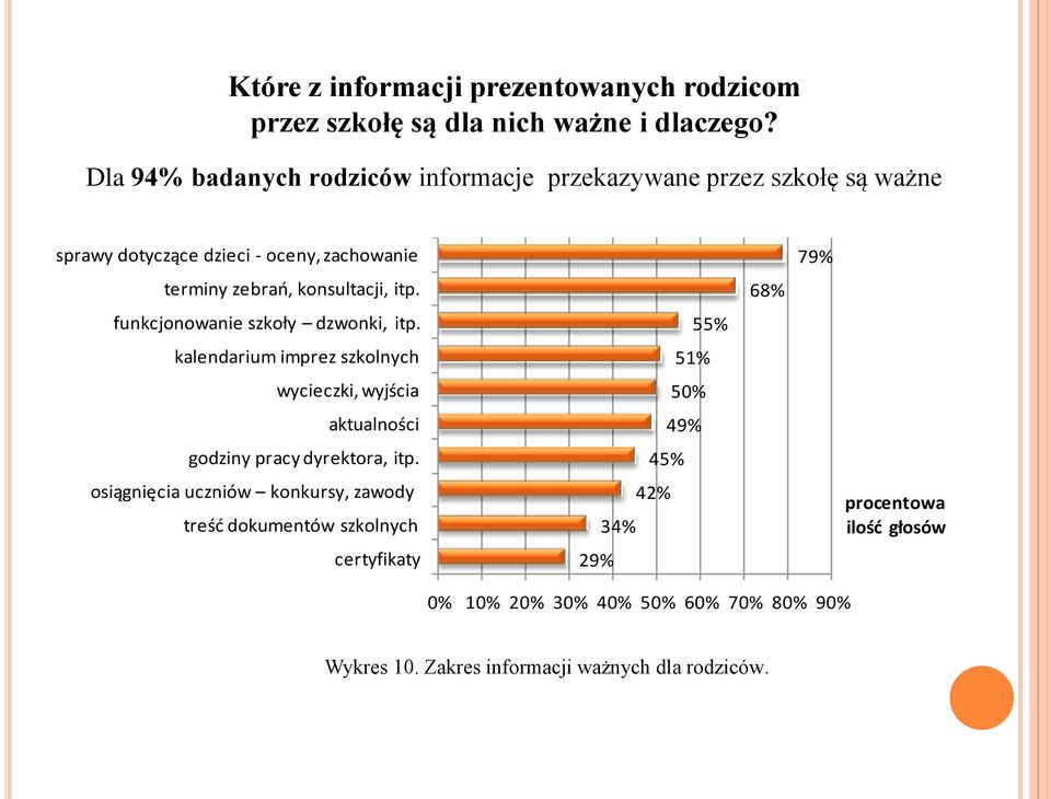 itp. funkcjonowanie szkoły dzwonki, itp. kalendarium imprez szkolnych wycieczki, wyjścia aktualności godziny pracy dyrektora, itp.