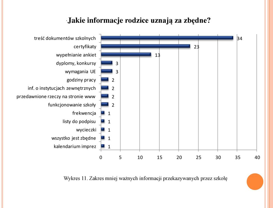 o instytucjach zewnętrznych przedawnione rzeczy na stronie www funkcjonowanie szkoły frekwencja listy do