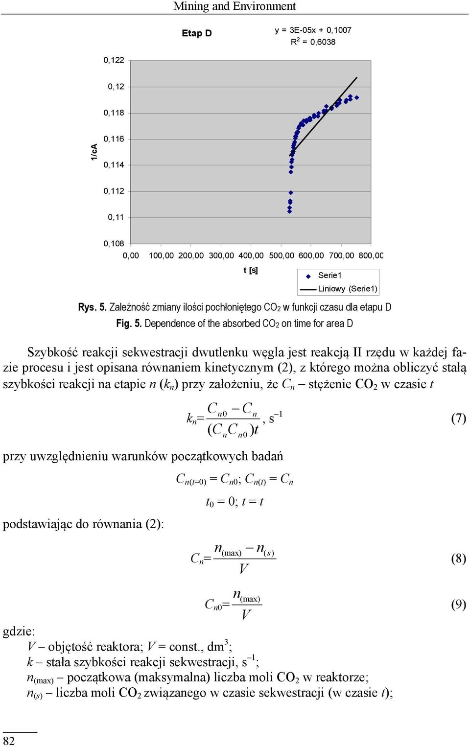 Zależność zmiany ilości pochłoniętego CO2 w funkcji czasu dla etapu D Fig. 5.