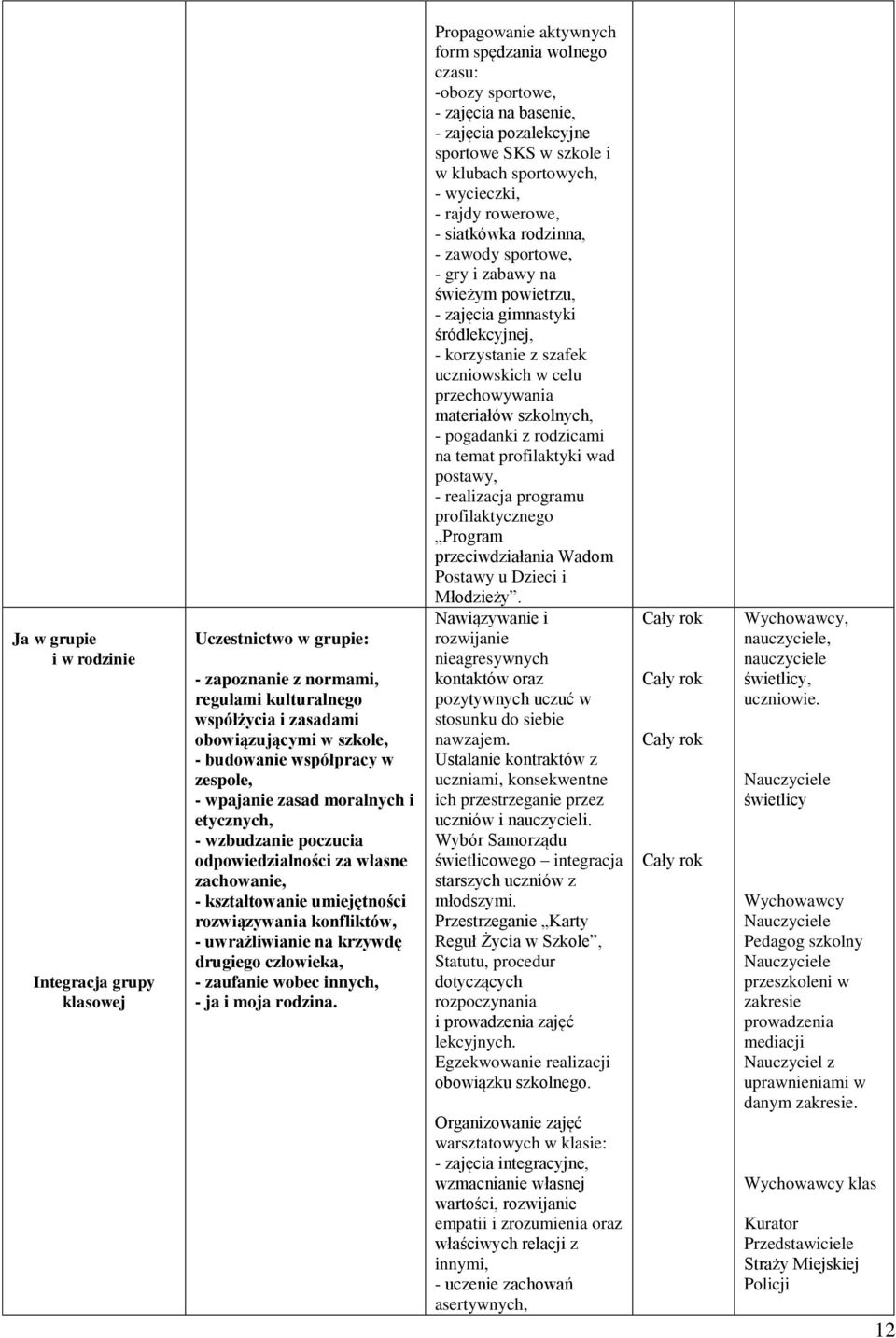 drugiego człowieka, - zaufanie wobec innych, - ja i moja rodzina.