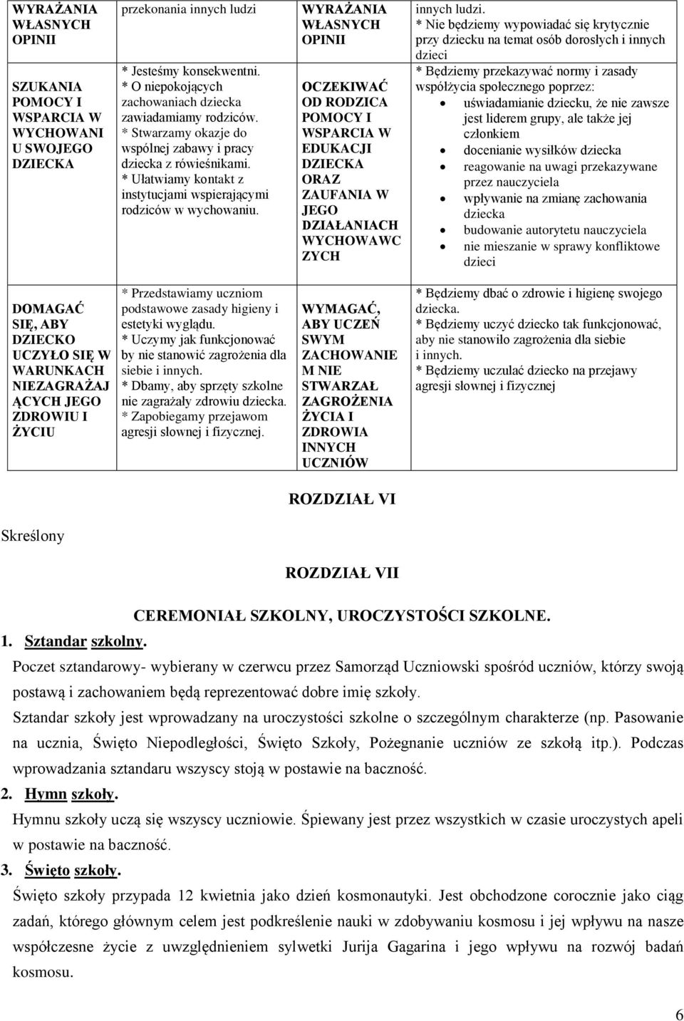 WYRAŻANIA WŁASNYCH OPINII OCZEKIWAĆ OD RODZICA POMOCY I WSPARCIA W EDUKACJI DZIECKA ORAZ ZAUFANIA W JEGO DZIAŁANIACH WYCHOWAWC ZYCH innych ludzi.